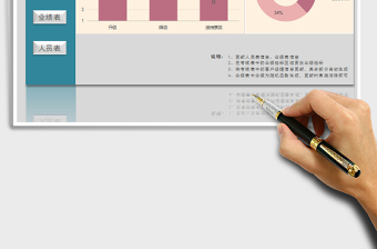 2025年员工升降级考核表