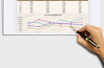 2025年公司业绩走势图数据分析
