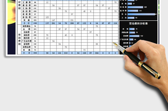 2025年年度销售费用预算表