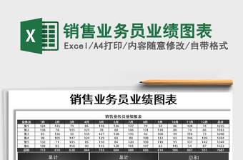 2025年销售业务员业绩图表