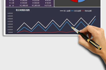 2025年年度收支明细表（折线图、饼形图）