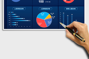 2024年公司人员结构可视化分析看板