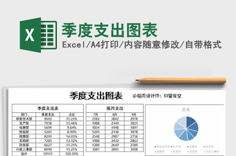 2025年季度支出图表