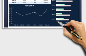 2025年销售总结报告图表