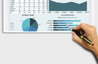 2025年课程报名数据图表