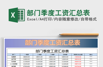 2025年部门季度工资汇总表