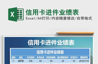 2025年信用卡进件业绩表