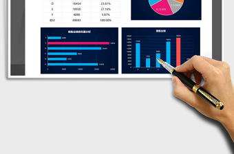 2025年销售业绩统计分析报表