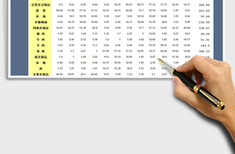 2025年食品消耗费用支出表