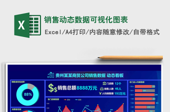 2025年销售动态数据可视化图表