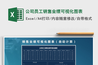 2025年公司员工销售业绩可视化图表
