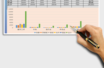 2025年员工退休费发放表