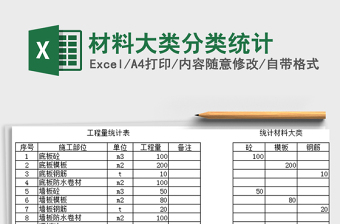 材料大类分类统计