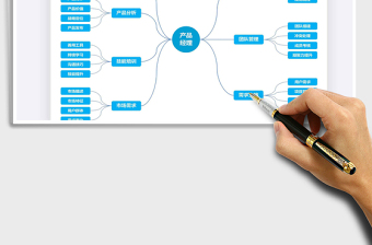 产品经理思维导图