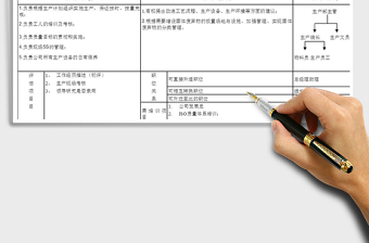 2025年生产部主管岗位工作职责免费下载