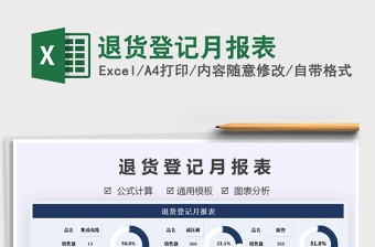 2025年退货登记月报表