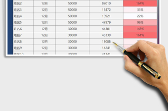 2025年销售业绩营销分析统计表