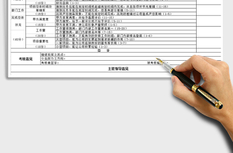 2025年总监绩效考核明细表