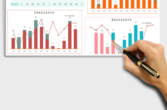2025年经营数据分析表-超出目标变色