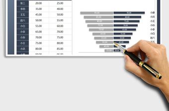 2025年销售图表（销售总结汇报图表模板）