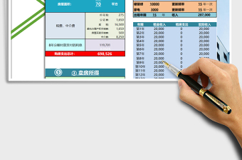 2024年投资买房出租收益回报计算