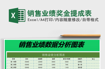 2025年销售业绩奖金提成表