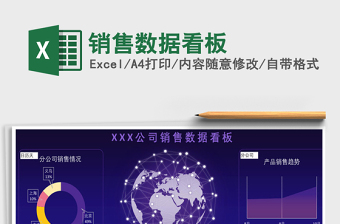 2025年销售数据看板