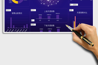 2025年销售数据看板