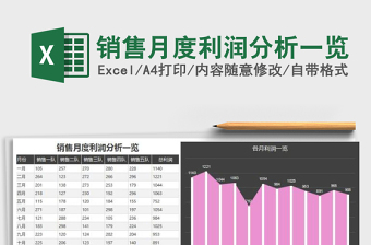 2025年销售月度利润分析一览