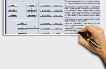 2025年客户订单评审流程