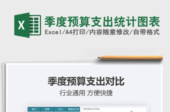 2025年季度预算支出统计图表