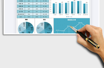 2025年季度预算支出统计图表