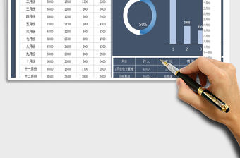 2025年收支利润管理表