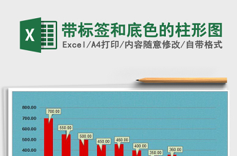 2025年带标签和底色的柱形图