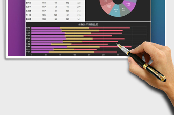 2025年销售数量图表分析模板