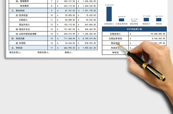 2024年损益表自动统计自动生成图表