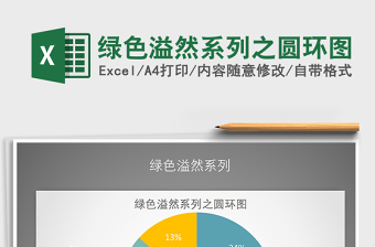 2025年绿色溢然系列之圆环图