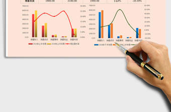 2025年销售利润对比明细表（可视化图表）
