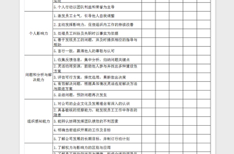 2025年基层管理人员培训需求调查分析表
