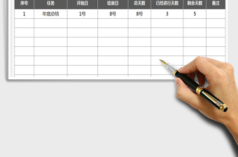 2025年项目进度表-（函数自动汇总）