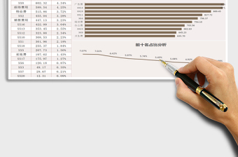 2025年财务表-费用支出分析