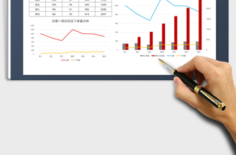 2025年一周访客及转化率及交易额分析