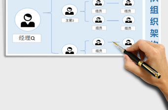 2025年公司团队组织架构图