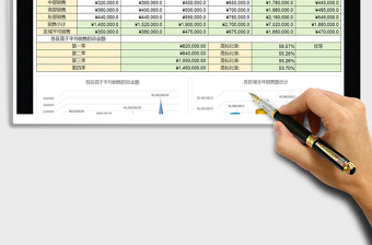 2025年销售业绩数据分析表（公式版、自动）
