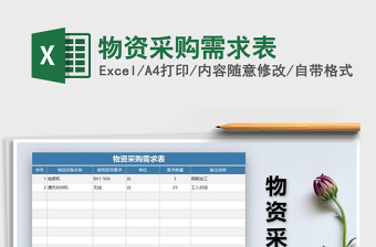 2025年物资采购需求表