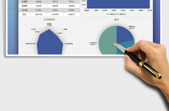2025年部门经费支出数据图表报告