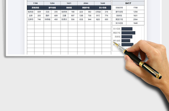 2025年销售团队业绩对比统计分析