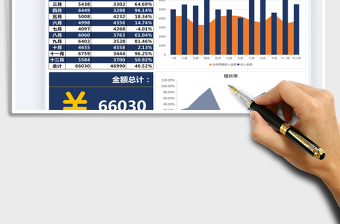 2025年个人收入表-同期收入分析