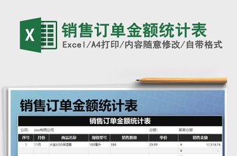 2025年销售订单金额统计表