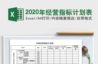 2025年经营指标计划表